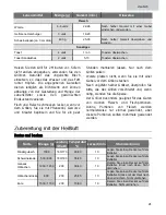 Preview for 21 page of Kuppersbusch CDK6300.0 Instructions For Use And Installation