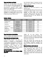 Preview for 22 page of Kuppersbusch CDK6300.0 Instructions For Use And Installation