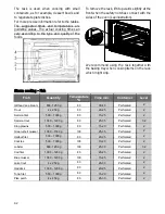 Preview for 42 page of Kuppersbusch CDK6300.0 Instructions For Use And Installation