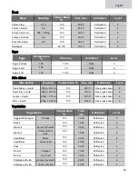 Preview for 43 page of Kuppersbusch CDK6300.0 Instructions For Use And Installation