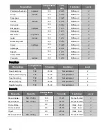 Preview for 44 page of Kuppersbusch CDK6300.0 Instructions For Use And Installation