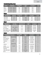 Preview for 45 page of Kuppersbusch CDK6300.0 Instructions For Use And Installation