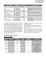 Preview for 47 page of Kuppersbusch CDK6300.0 Instructions For Use And Installation