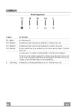 Preview for 42 page of Kuppersbusch DI9340.0E Instructions For Use And Installation