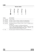 Preview for 62 page of Kuppersbusch DI9340.0E Instructions For Use And Installation