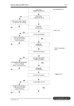 Предварительный просмотр 21 страницы Kuppersbusch EDG 650.0 Service Manual