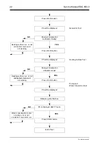 Предварительный просмотр 22 страницы Kuppersbusch EDG 650.0 Service Manual