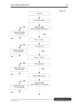 Предварительный просмотр 23 страницы Kuppersbusch EDG 650.0 Service Manual