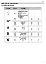 Preview for 8 page of Kuppersbusch EDG6260.0 Instructions For Use And Installation