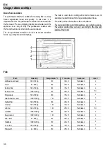 Preview for 14 page of Kuppersbusch EDG6260 User Manual