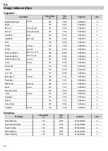 Preview for 16 page of Kuppersbusch EDG6260 User Manual