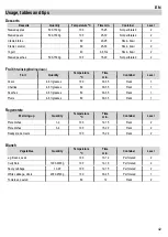 Preview for 17 page of Kuppersbusch EDG6260 User Manual