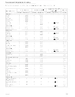 Preview for 8 page of Kuppersbusch EEB 6200.5 Manual