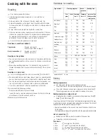 Предварительный просмотр 8 страницы Kuppersbusch EEB 6450.0 Instructions For Use And Installation Instructions