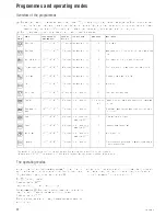 Preview for 7 page of Kuppersbusch EEB 6450.5 Instructions For Use And Installation Instructions