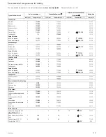 Preview for 8 page of Kuppersbusch EEB 6500.0 Instructions For Use And Installation Instructions