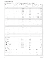 Preview for 16 page of Kuppersbusch EEB 6500.5 Instructions For Use And Installation Instructions