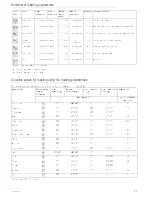 Preview for 12 page of Kuppersbusch EEB 6600.5 Instructions For Use And Installation Instructions