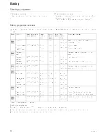 Preview for 15 page of Kuppersbusch EEB 6600.5 Instructions For Use And Installation Instructions