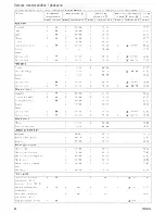 Preview for 66 page of Kuppersbusch EEB 6600.8 Use And Installation  Manual