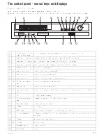 Предварительный просмотр 4 страницы Kuppersbusch EEB 6800.6 Instructions For Use And Installation Instruction