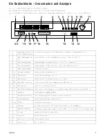 Preview for 5 page of Kuppersbusch EEB 6800.8 Use And Installation  Manual