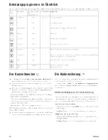 Preview for 18 page of Kuppersbusch EEB 6800.8 Use And Installation  Manual