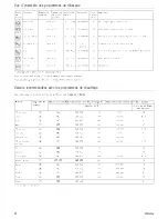 Preview for 54 page of Kuppersbusch EEB 6800.8 Use And Installation  Manual