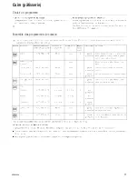 Preview for 57 page of Kuppersbusch EEB 6800.8 Use And Installation  Manual