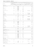 Preview for 59 page of Kuppersbusch EEB 6800.8 Use And Installation  Manual