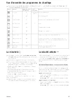 Preview for 61 page of Kuppersbusch EEB 6800.8 Use And Installation  Manual