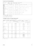 Preview for 75 page of Kuppersbusch EEB 6800.8 Use And Installation  Manual