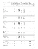 Preview for 80 page of Kuppersbusch EEB 6800.8 Use And Installation  Manual