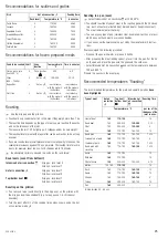 Preview for 8 page of Kuppersbusch EEB 9550.0 Instructions For Use And Installation Instructions