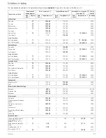 Preview for 14 page of Kuppersbusch EEB 9800.5 Use And Installation Instructions