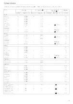 Preview for 9 page of Kuppersbusch EEB6360.1 Instructions For Use And Installation