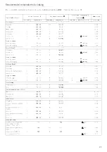 Preview for 25 page of Kuppersbusch EEB6360.1 Instructions For Use And Installation