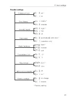 Preview for 29 page of Kuppersbusch EEBD 6600.2 Operating Instructions Manual