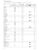 Preview for 8 page of Kuppersbusch EEBK 6250.5 Instructions For Use And Installation Instruction