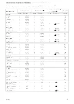 Предварительный просмотр 9 страницы Kuppersbusch EEH 6200.5 Instructions For Use And Installation Instructions