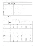 Preview for 13 page of Kuppersbusch EEH 6500.5 Instructions For Use And Installation Instructions