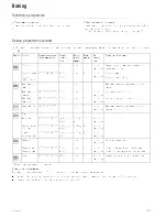 Preview for 15 page of Kuppersbusch EEH 6500.5 Instructions For Use And Installation Instructions