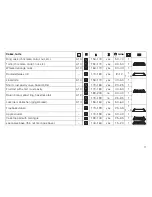 Предварительный просмотр 11 страницы Kuppersbusch EKDG 6900.2 Operating Instructions Manual