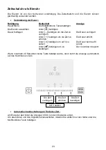 Preview for 23 page of Kuppersbusch EKI9954.1F Instructions For Use And Installation