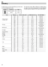 Preview for 14 page of Kuppersbusch EMWG6260 User Manual