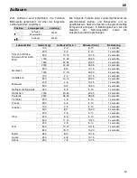 Предварительный просмотр 15 страницы Kuppersbusch EMWK 1030.0E Instructions For Use Manual