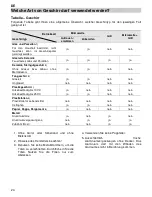 Предварительный просмотр 26 страницы Kuppersbusch EMWK 1030.0E Instructions For Use Manual