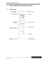 Preview for 11 page of Kuppersbusch EMWK 1060.0 Service Manual