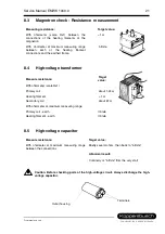 Preview for 21 page of Kuppersbusch EMWK 1060.0 Service Manual