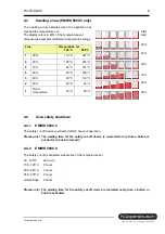 Предварительный просмотр 8 страницы Kuppersbusch EMWK 9600.0 Service Manual